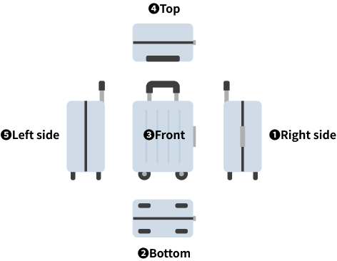 1Right side 2Bottom 3Front 4Left side 5Top